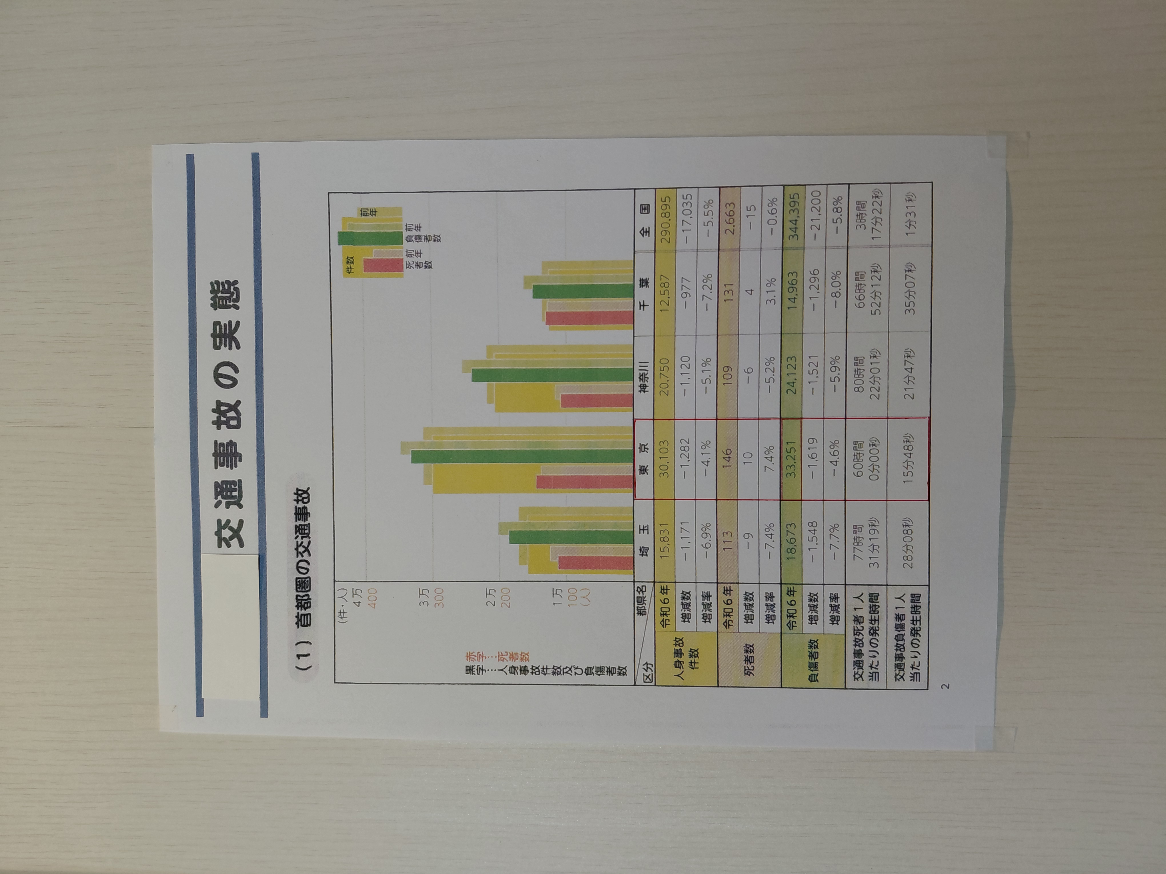 交通事故施術の写真